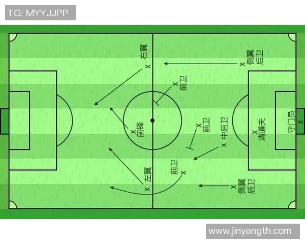 现役足球明星最强阵型解析与战术布局探讨